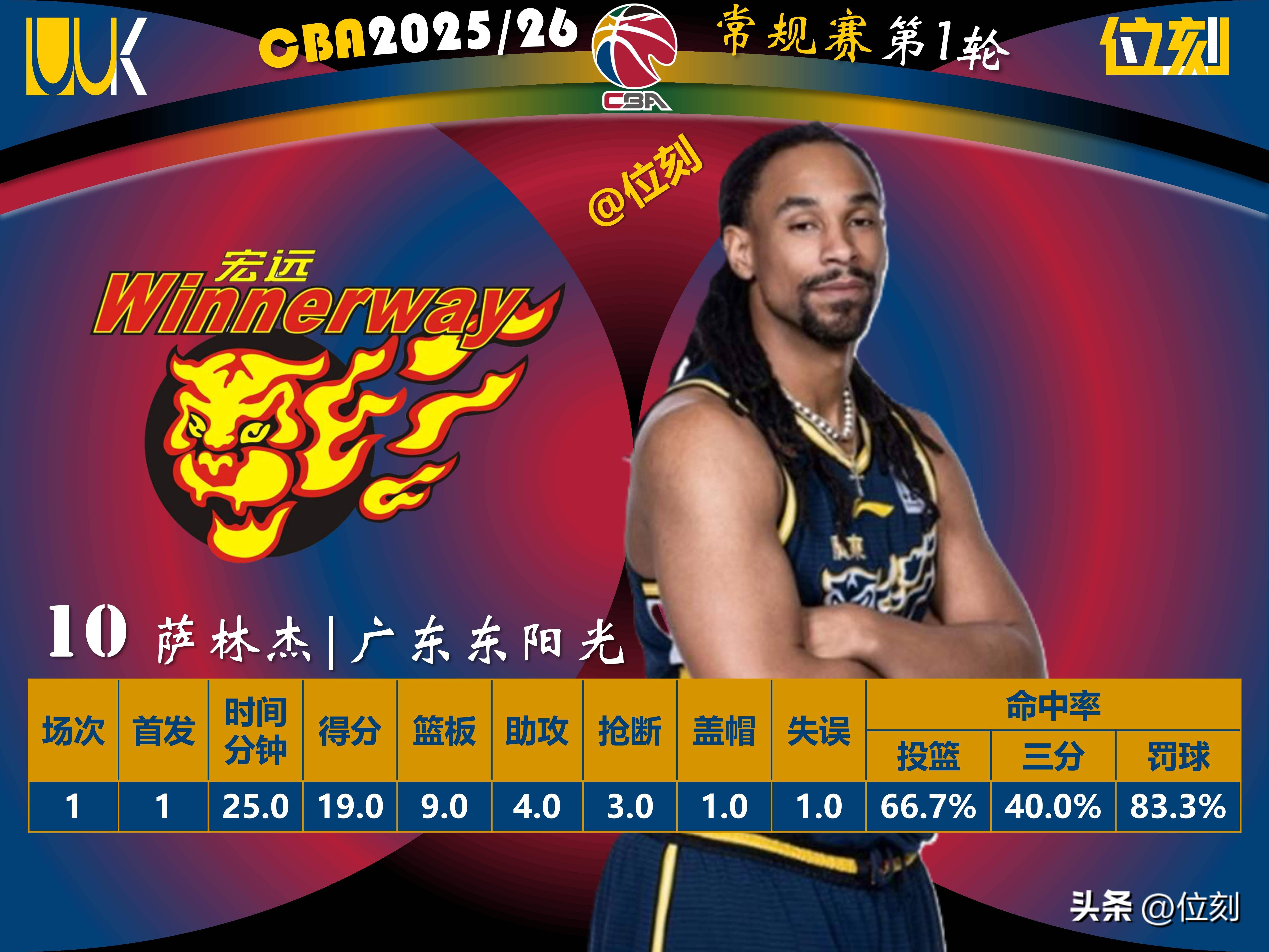 深圳男篮围绕CBA季后赛更衣室发声窗口期休斯敦火箭调整名单以备荷甲，现场解说直呼：圣安东尼奥马刺今晚状态回暖的简单介绍